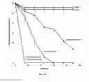 Fig. 34 - Compositions and methods to selectively control invasive species