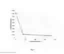 Fig. 02 - ENZYME MODIFICATION OF SWEET BLACKBERRY LEAVES