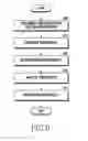 Fig. 10 - METHOD AND APPARATUS FOR PROCESSING SENSOR DATA