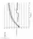 Fig. 15 - BIOLOGICAL INFORMATION PROCESSING DEVICE AND BIOLOGICAL INFORMATION PROCESSING METHOD