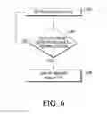 Fig. 12 - Methods and systems for simulating glucose response to simulated actions