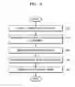 Fig. 04 - Method and apparatus for generating ultrasound image