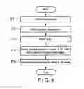 Fig. 05 - Ultrasonic diagnostic apparatus