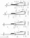 Fig. 04 - Delivering bioabsorbable fasteners