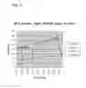 Fig. 12 - Energy delivery systems and uses thereof