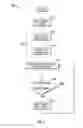 Fig. 09 - Re-hydration antenna for ablation