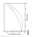 Fig. 11 - Inductive coil sensor for vision corrective apparatus and methods therefor