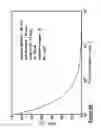 Fig. 14 - Inductive coil sensor for vision corrective apparatus and methods therefor