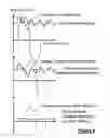 Fig. 18 - Inductive coil sensor for vision corrective apparatus and methods therefor