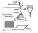 Fig. 01 - Compositions and Methods for the Prevention of Scarring and/or Promotion of Wound Healing