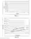 Fig. 19 - Absorbent articles with nonwoven substrates having fibrils