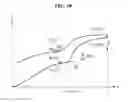 Fig. 12 - Force transmitting frames and motion assistance apparatuses including the same