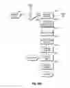 Fig. 44 - Systems and methods for safe medicament transport
