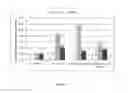 Fig. 08 - NOVEL FORMULATIONS