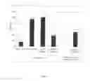 Fig. 10 - NOVEL FORMULATIONS