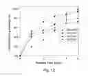 Fig. 07 - Ophthalmic device having therapeutic agent delivery capability and method of forming same