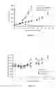 Fig. 03 - Liposomes Useful for Drug Delivery