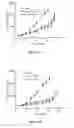Fig. 10 - Liposomes Useful for Drug Delivery