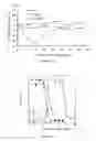 Fig. 11 - Liposomes Useful for Drug Delivery