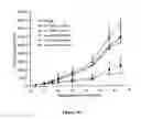 Fig. 20 - Liposomes Useful for Drug Delivery