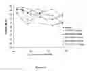 Fig. 21 - Liposomes Useful for Drug Delivery