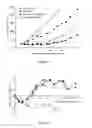 Fig. 22 - Liposomes Useful for Drug Delivery