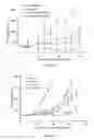 Fig. 23 - Liposomes Useful for Drug Delivery