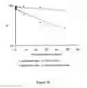 Fig. 24 - Liposomes Useful for Drug Delivery