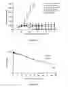Fig. 25 - Liposomes Useful for Drug Delivery