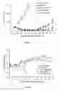 Fig. 28 - Liposomes Useful for Drug Delivery