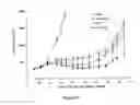 Fig. 29 - Liposomes Useful for Drug Delivery