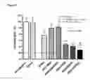 Fig. 03 - NEUTRALLY-CHARGED SYNTHETIC PLATELETS TO MITIGATE COMPLEMENT RESPONSE
