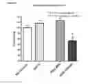Fig. 04 - NEUTRALLY-CHARGED SYNTHETIC PLATELETS TO MITIGATE COMPLEMENT RESPONSE