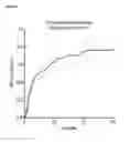 Fig. 05 - NEUTRALLY-CHARGED SYNTHETIC PLATELETS TO MITIGATE COMPLEMENT RESPONSE