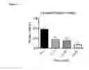 Fig. 06 - NEUTRALLY-CHARGED SYNTHETIC PLATELETS TO MITIGATE COMPLEMENT RESPONSE