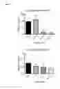 Fig. 07 - NEUTRALLY-CHARGED SYNTHETIC PLATELETS TO MITIGATE COMPLEMENT RESPONSE