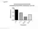 Fig. 14 - NEUTRALLY-CHARGED SYNTHETIC PLATELETS TO MITIGATE COMPLEMENT RESPONSE