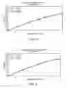 Fig. 03 - ACAMPROSATE FORMULATIONS, METHODS OF USING THE SAME, AND COMBINATIONS COMPRISING THE SAME