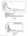 Fig. 05 - ACAMPROSATE FORMULATIONS, METHODS OF USING THE SAME, AND COMBINATIONS COMPRISING THE SAME