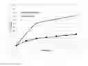 Fig. 06 - Oral pharmaceutical formulation