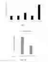 Fig. 02 - Oligonucleotide lipid nanoparticle compositions, methods of making and methods of using the same