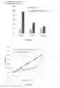 Fig. 06 - Oligonucleotide lipid nanoparticle compositions, methods of making and methods of using the same
