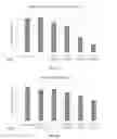 Fig. 10 - Oligonucleotide lipid nanoparticle compositions, methods of making and methods of using the same