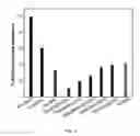 Fig. 12 - Oligonucleotide lipid nanoparticle compositions, methods of making and methods of using the same