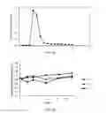 Fig. 16 - Oligonucleotide lipid nanoparticle compositions, methods of making and methods of using the same