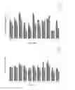 Fig. 19 - Oligonucleotide lipid nanoparticle compositions, methods of making and methods of using the same