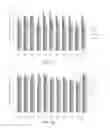 Fig. 20 - Oligonucleotide lipid nanoparticle compositions, methods of making and methods of using the same