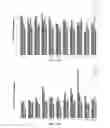 Fig. 22 - Oligonucleotide lipid nanoparticle compositions, methods of making and methods of using the same