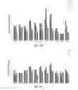 Fig. 23 - Oligonucleotide lipid nanoparticle compositions, methods of making and methods of using the same