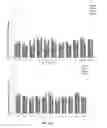 Fig. 24 - Oligonucleotide lipid nanoparticle compositions, methods of making and methods of using the same